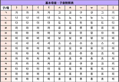 風水 韓文|風水韓文,風水的韓語翻譯,風水韓文怎麽說,韓文解釋例句和用法